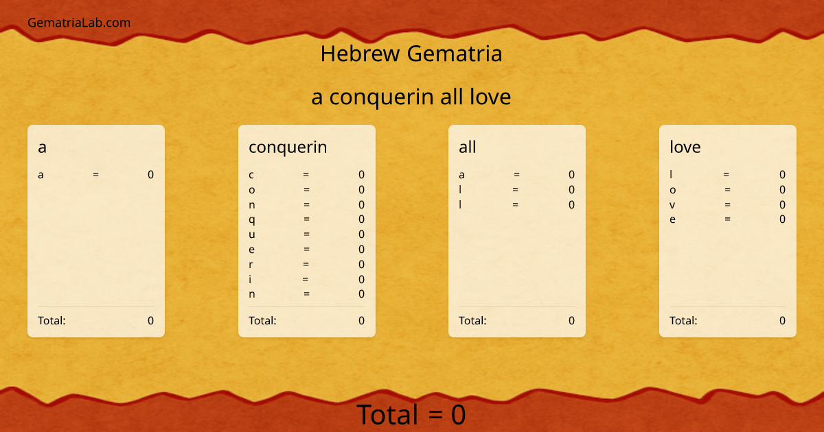 a conquerin all love in hebrew Gematria